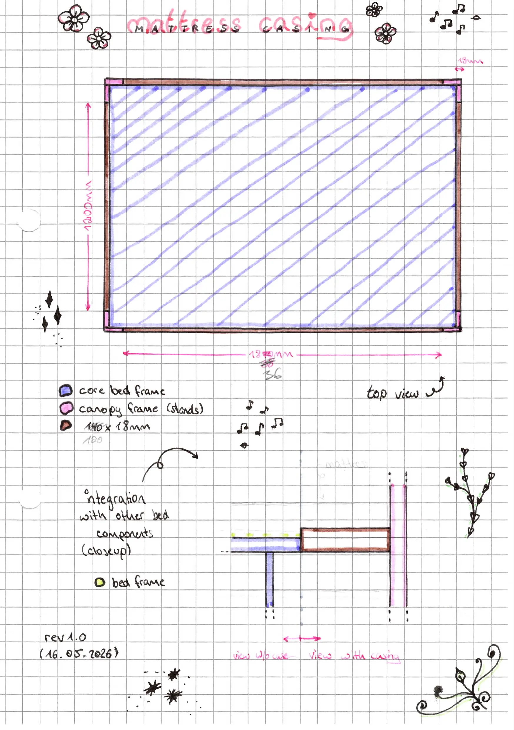 Scanned page titled “mattress casing”. Besides the top-down view, it also shows how the mattress casing beams get mounted to the side of the bed to hide the slats.
In contrast to the text above, the drawing still lists the beams as being 18cm wide. Scanned page titled “mattress casing”. Besides the top-down view, it also shows how the mattress casing beams get mounted to the side of the bed to hide the slats.
In contrast to the text above, the drawing still lists the beams as being 18cm wide.